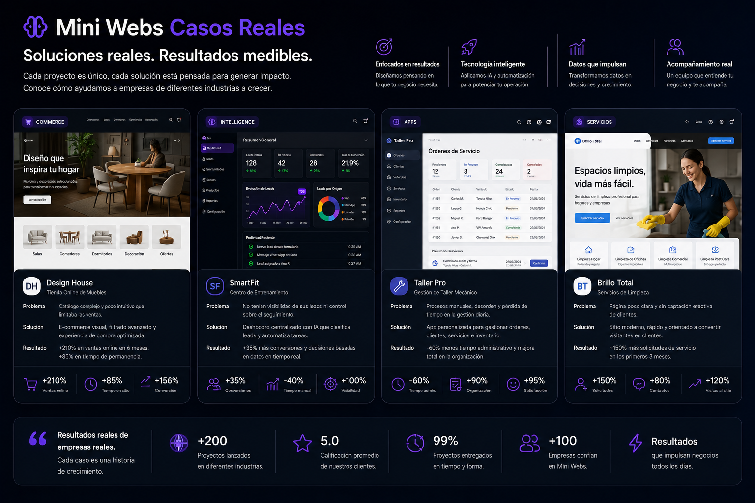 Casos reales Mini Webs