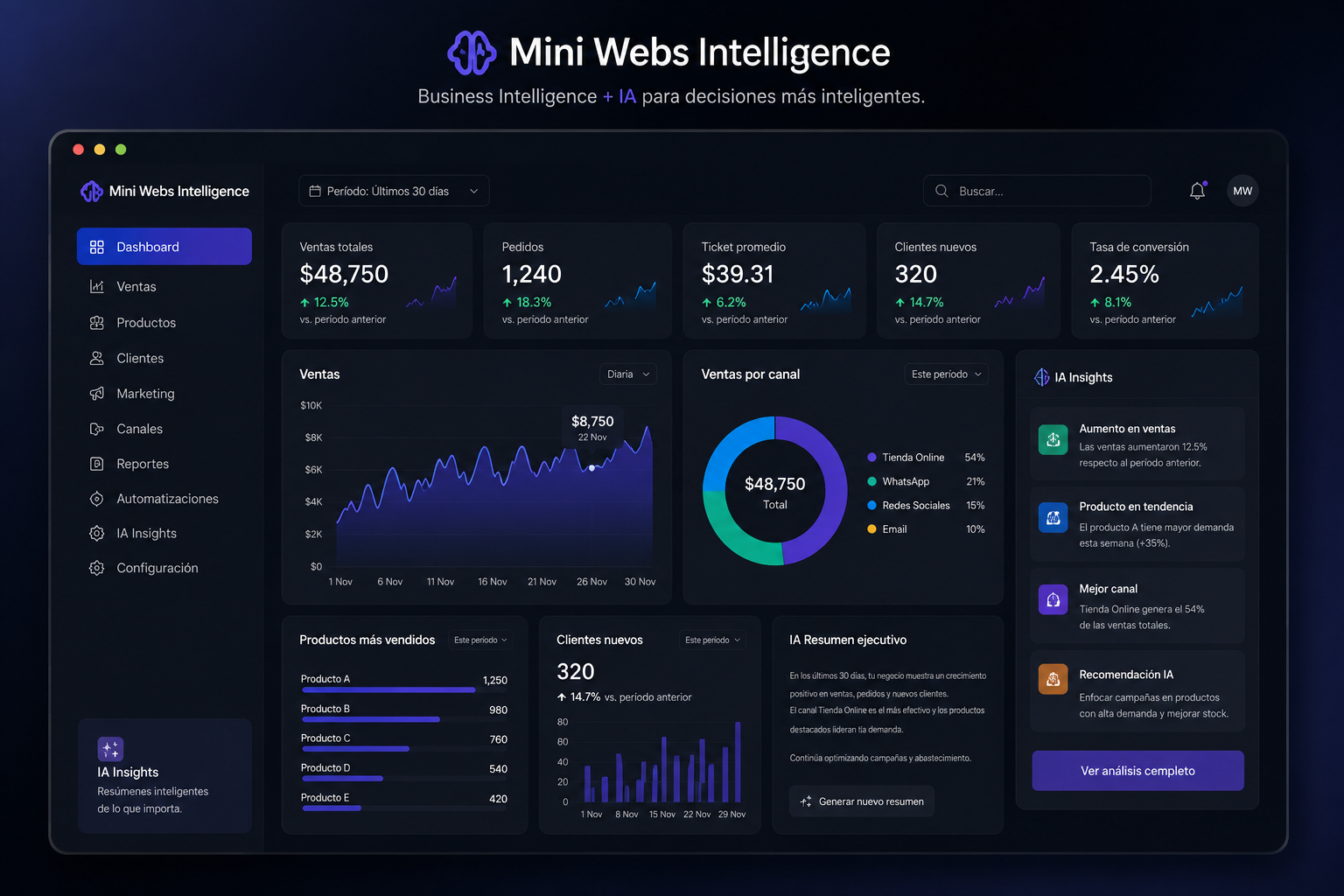 Mini Webs Intelligence