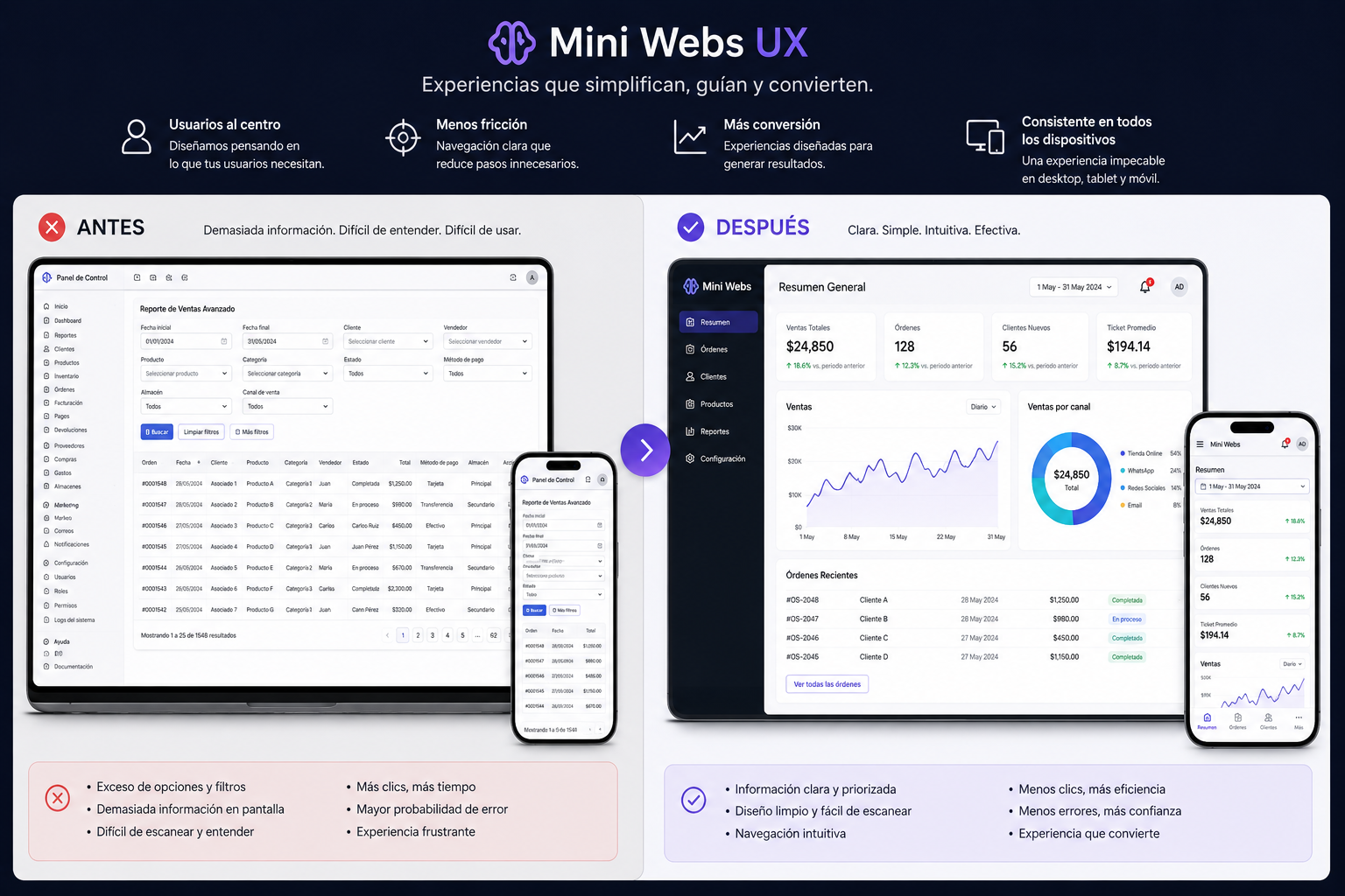 Mini Webs UX